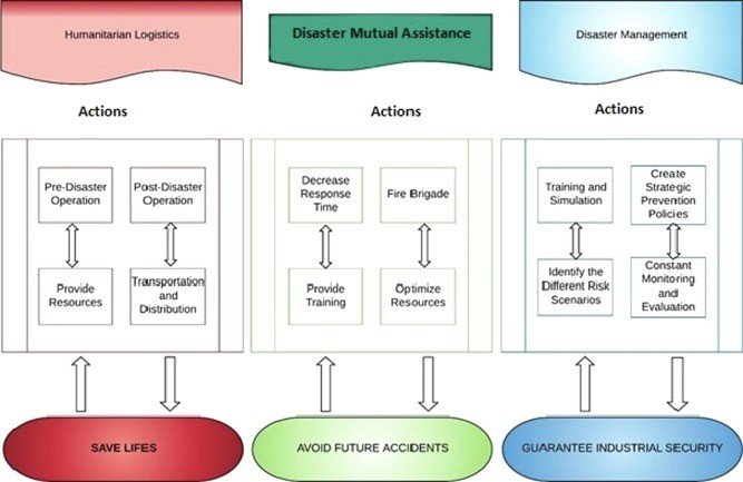 Group Transport for NGOs and Aid Organizations