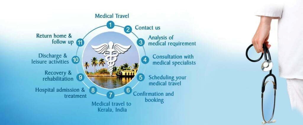 Specialist Vehicles for Mobility Needs
