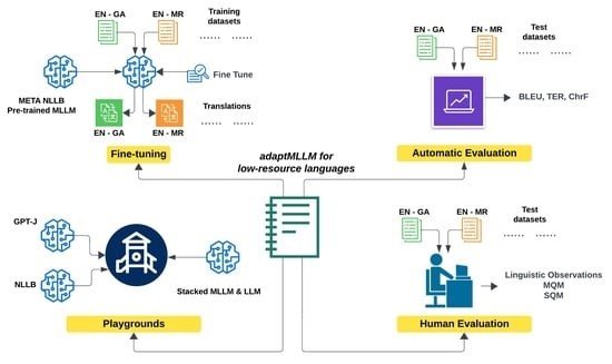 Long-Distance with Multilingual Drivers